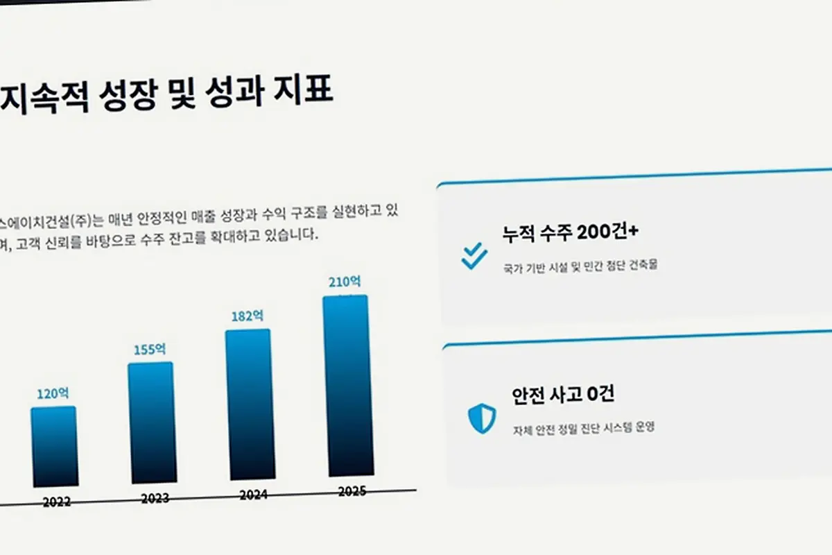 수원 지동 건축 시작 전 준비 현장 사진 4