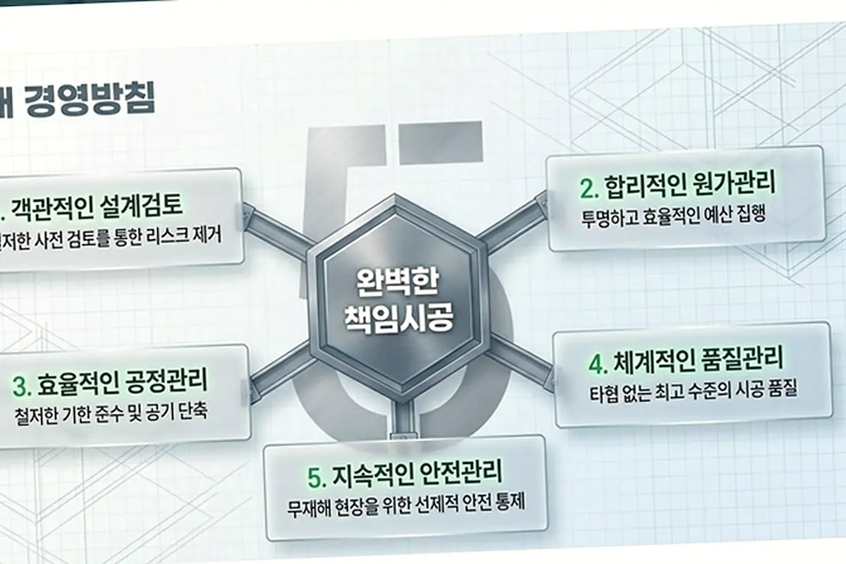 수원 지동 건축 시작 전 준비 현장 사진 5