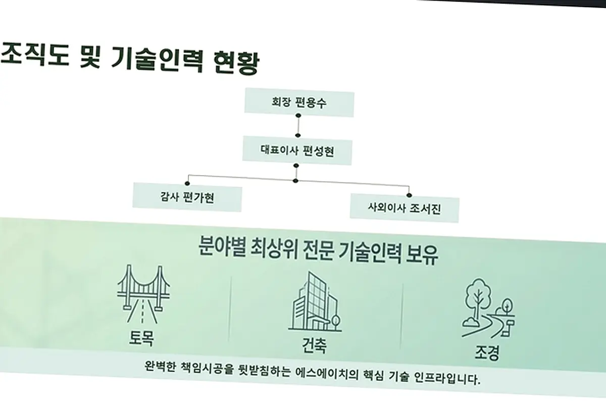 상도 건축 사진 기록 현장 사진 1