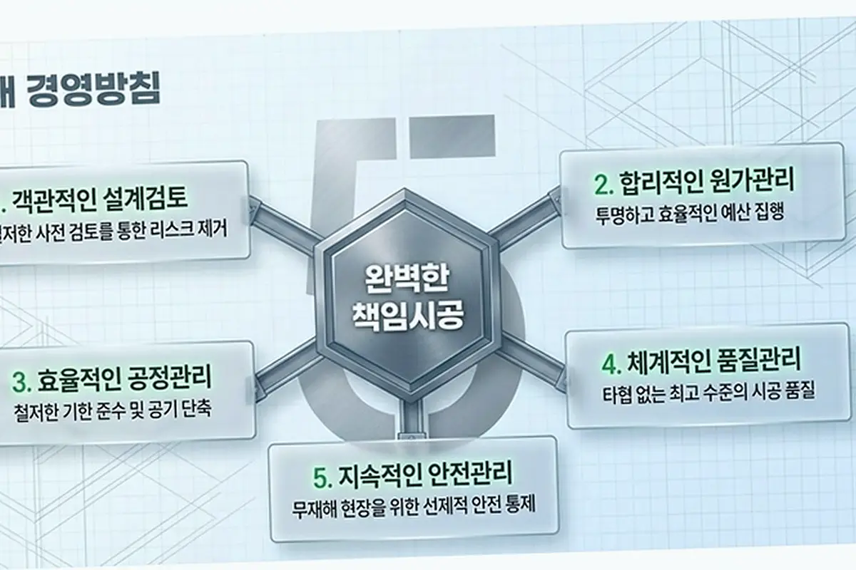 시흥 은행동 건축 대출 일정 현장 사진 1