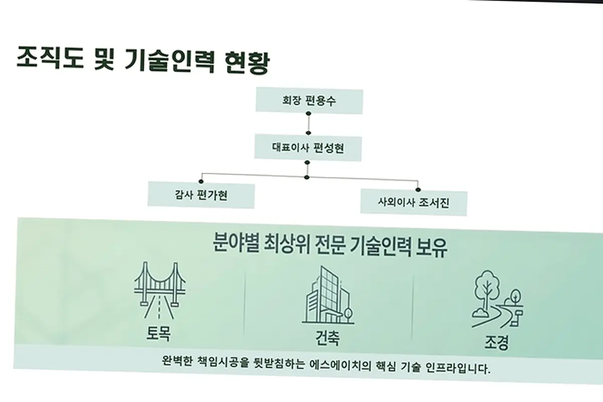 시흥 은행동 건축 대출 일정 현장 사진 5