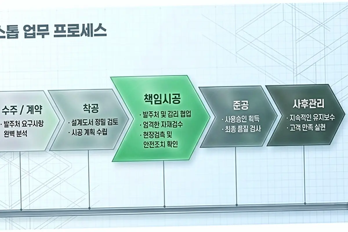 종로 통의동 준공 후 관리 방법 현장 사진 5