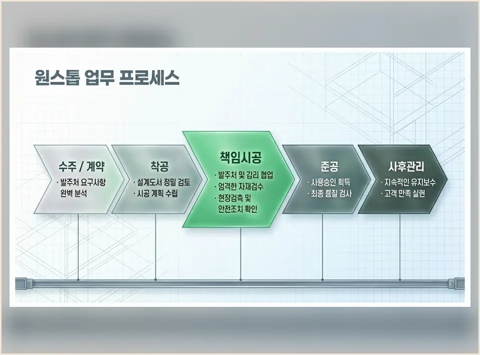 면목동 신축공사 기록 사진 4
