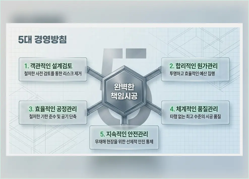 노량진동 건축 대출 일정 진행 모습 2
